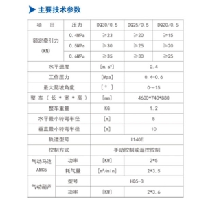 DQ30/0.5、DQ25/0.5、DQ20/0.5型氣動(dòng)單軌吊車(chē)